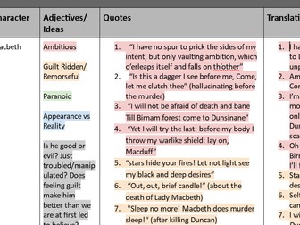 Translated Macbeth Quotes