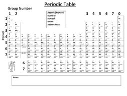 Periodic Table spdf Electron Configuration Mendeleev Newlands and more ...