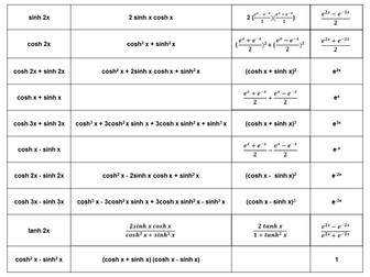 Manipulation of hyperbolic functions for A level Further Maths Year 1 (match cards)