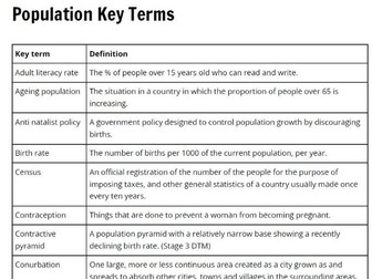 Population and Settlement Key Terms