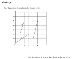 Finding equation of a line y=mx+c from two points starter main and extension