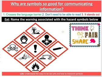 Lab Safety and Hazard Symbols