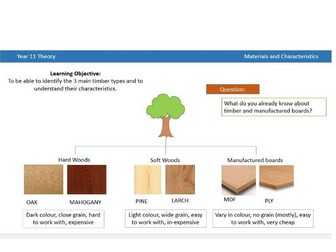 Wood's and Manufatcured baords GCSE RM Revision