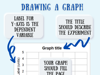 Science classroom poster display