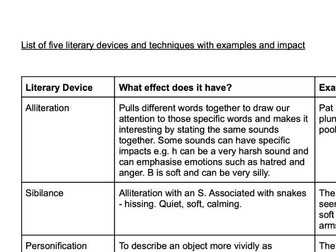 Five Literary Devices and Techniques