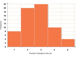 Bar Charts (KS1 and KS2)