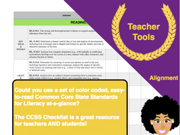 Common Core Standards At-A-Glance Checklist Grade 6