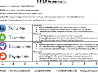 PE STEP assessment model for KS3