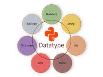 Python Casting Datatypes - String