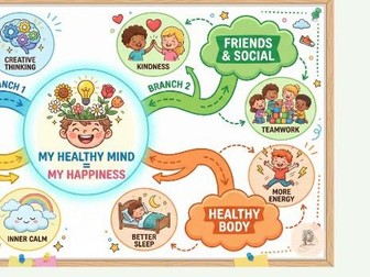 My Healthy Mind: Student Wellbeing Map