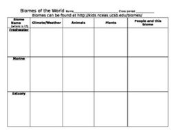 Biomes of the world, webquest or paper lesson