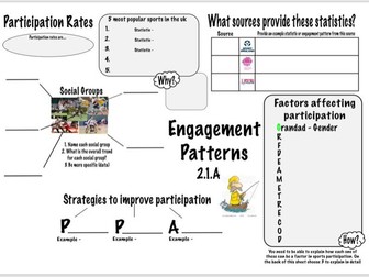 Engagement Patterns GCSE PE (OCR 2.1.a) Revision Sheet