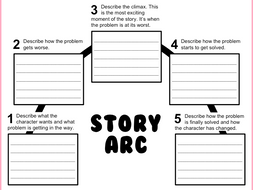 Story Arc Graphic Organizer With Completed Examples Teaching Resources