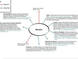 grade 9 essay on banquo