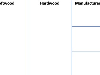 DT - Wood Categories
