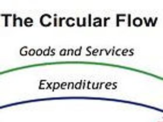 Circular Flow of Income/Money