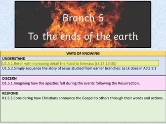 RED Y1 To the ends of the earth - retell the story of the road to Emmaus