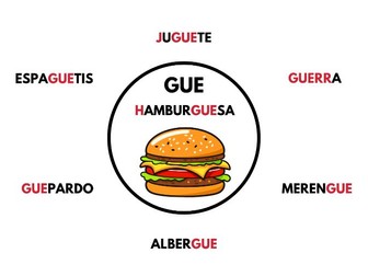 Spanish phonics posters