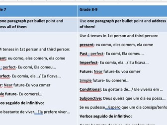 Portuguese writing booklet