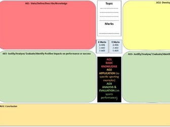 AQAGCSE PE Long Answer Question Template