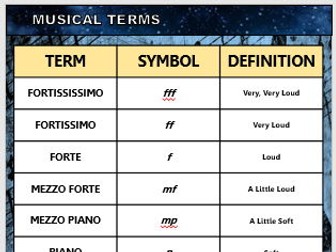 Music Display - Musical Terms