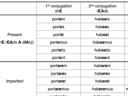 latin subjunctive verbs table teaching resources latin subjunctive chart