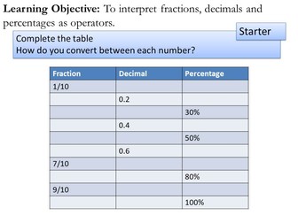 Converting between fractions, decimals and percentages (FDP)