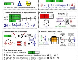 Maths Knowledge Organiser ( White Rose ) - Year 8 support  - Autumn - Unit 3 - Multiply fractions KO