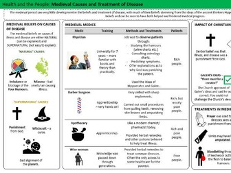 AQA GCSE History - Health and the People Knowledge Organisers
