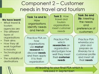 Component 1 and 2 full lessons Travel and Tourism BTEC Tech