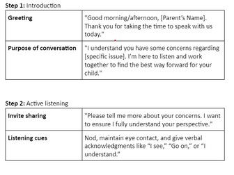 Script for helping support staff manage difficult conversations with parents.