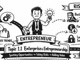 GCSE Knowledge Organiser