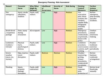 Risk Assessment