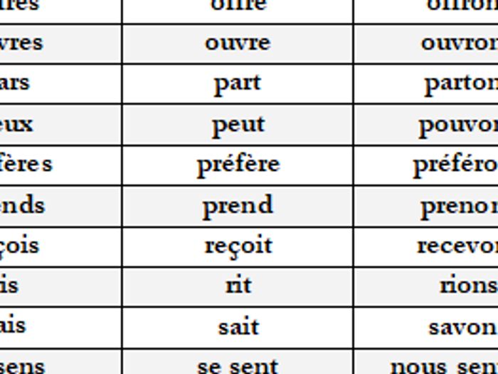 French Irregular Verbs Conjugation Chart