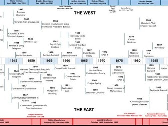 Cold War Timelines x 3 Adaptable