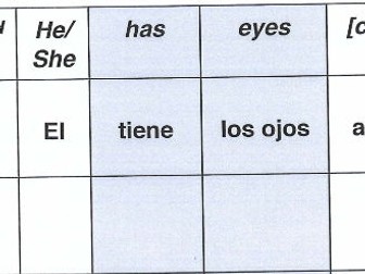 KS2 Spanish Describing people's hair and eyes.