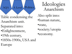 AQA A Level Anarchism Table