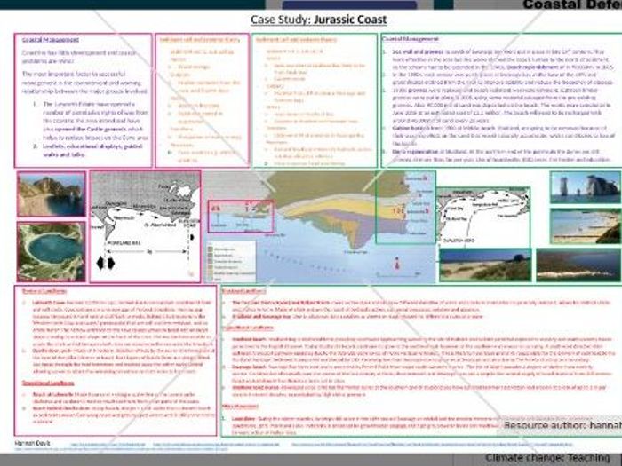 jurassic coast geography case study