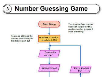 Number guessing game flowcharts, Code and .py files