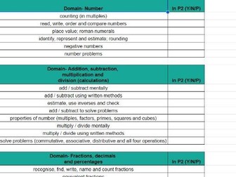 KS2 SATS Paper 2 Reasoning QLA
