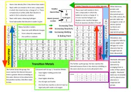 history of the periodic table gcse awesome home