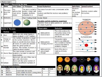 Atomic Structure AQA Physics & Trilogy GCSE Knowledge Organiser