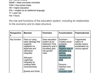 Sociology Education Summary AQA A-Level