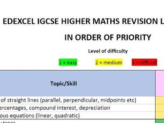 Edexcel IGCSE Higher Maths Revision List for 2024