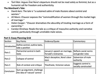 OCR A Level English Literature - Ibsen-Chaucer - instincts to control others