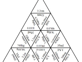 Units of Measurement Resources | Tes