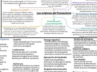 A Level Spanish Franco revision speaking resource