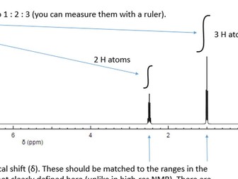 NMR Spectroscopy summary and worked examples