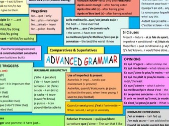 A* Grammar/Advanced grammar mind map for (I)GCSE/A-Level/IB