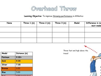Athletics Throwing Resource Cards